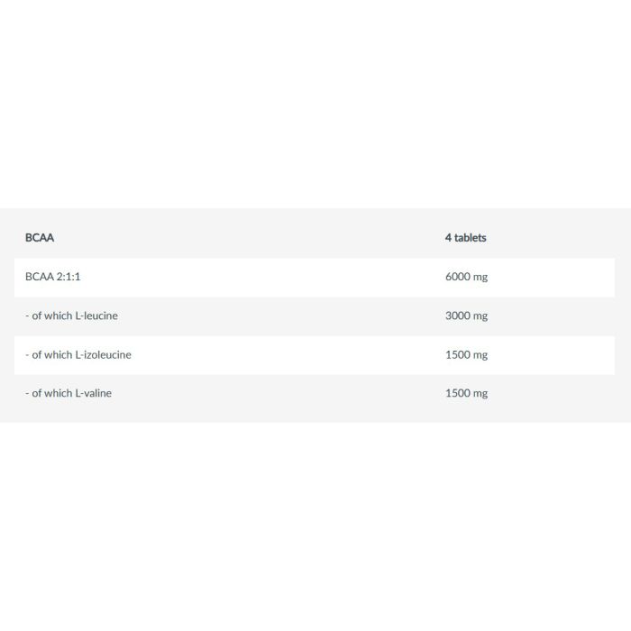 BioTech USA BCAA 6000 100 таблеток - аминокислоты BCAA 2:1:1
