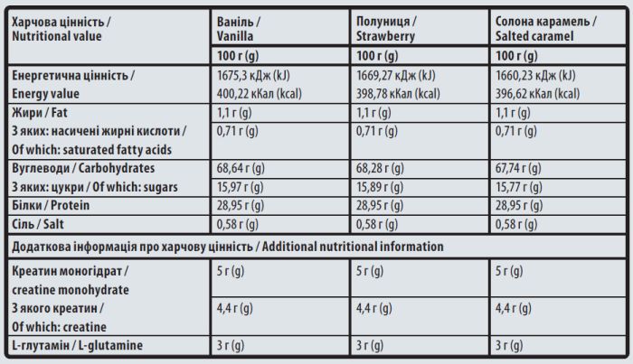 Sporter Muscle Gainer 3 кг, гейнер для набору маси