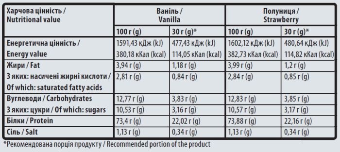 Sporter 100% Standard Whey 2 кг, сироватковий протеїн