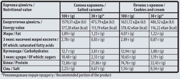 Sporter 100% Standard Whey 2 кг, сироватковий протеїн