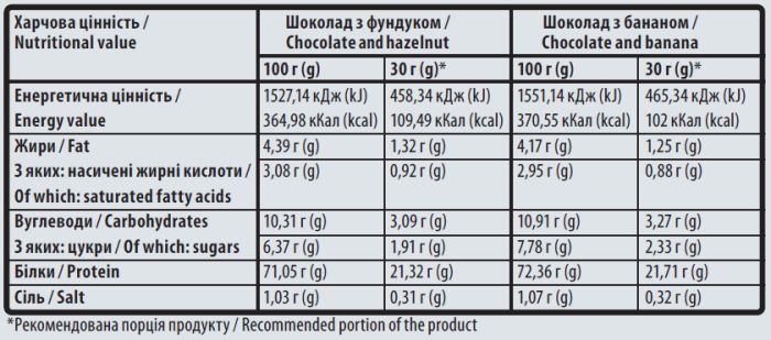 Sporter 100% Standard Whey 2 кг, сироватковий протеїн