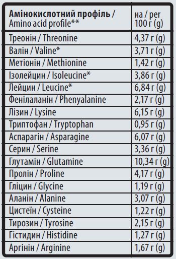 Sporter 100% Standard Whey 900 г, сироватковий протеїн