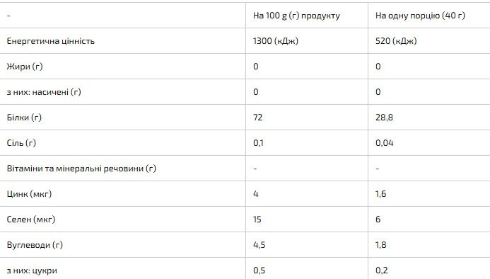 Power Pro Whey 1000 гр., сывороточный протеин