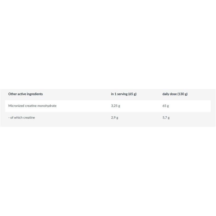BioTech USA Hyper Mass 6800 gr - гейнер с креатином