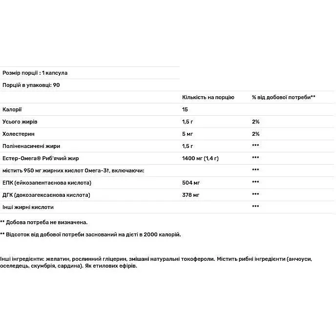 Puritan's Pride One Per Day Omega 3 Fish Oil 950 mg 90 sgels, омега 3, рыбий жир высокой концентрации