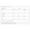 BioTech USA Iso Whey Zero 1816 gr - изолят сывороточного протеина