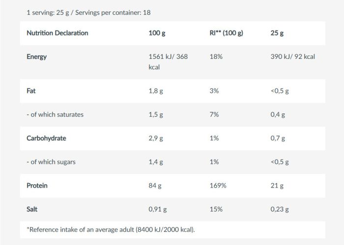 Biotech USA Iso Whey Zero 454 gr - изолят сывороточного протеина