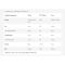 Biotech USA Iso Whey Zero 908 gr - изолят протеина для роста мышц