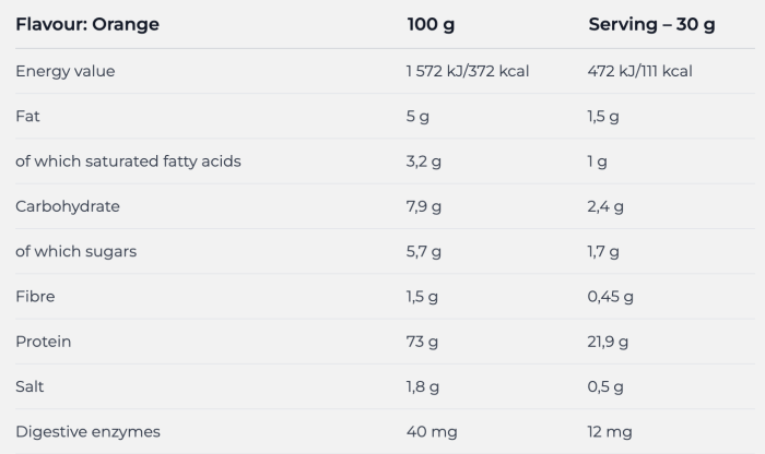 Nutrend 100% Whey Protein 2250 gr, сывороточный протеин
