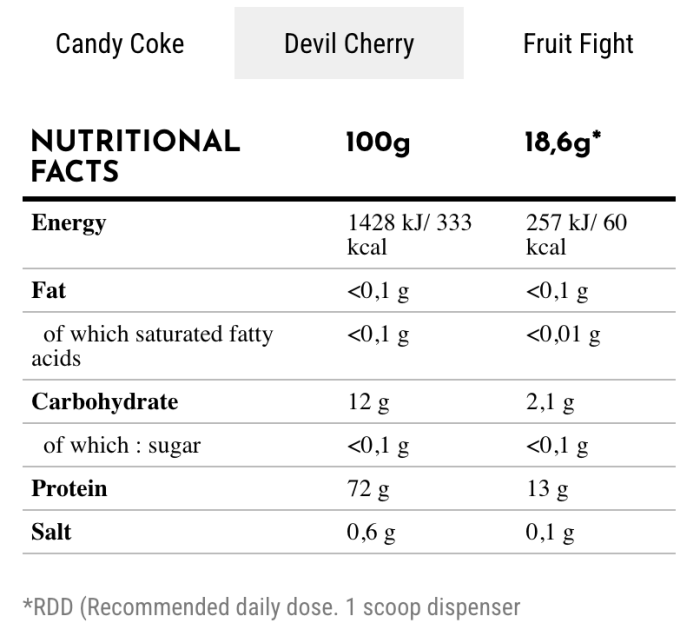 Zoomad Labs Moonstruck II ZERO 540 gr, передтренувальний комплекс (без кофеїну)